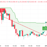 IntradayAFL TradingView Script